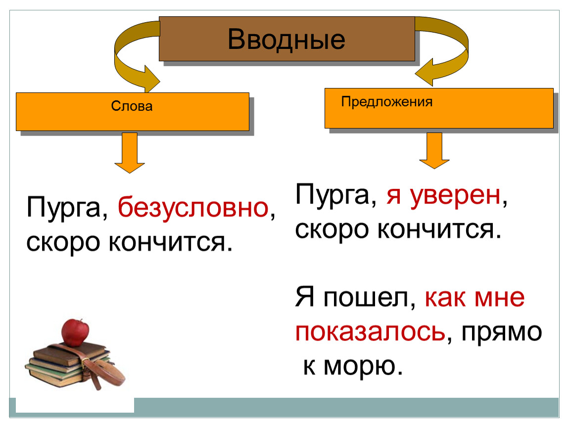 Предложение на слово конечно. Сложное предложение со словом Пурга. Распространенное предложение со словом Пурга. Распространение предложение со словом Пурга. Предложение со словом Пурга для 2 класса.