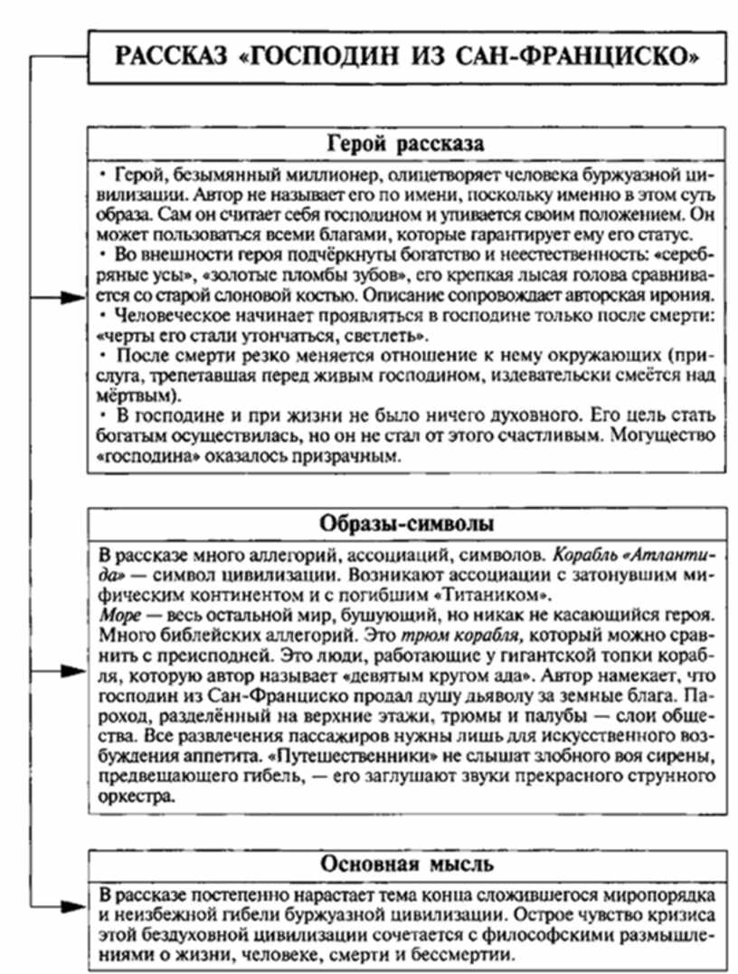 Господин из сан франциско примеры сочинений Материал к урокам по русской литературе