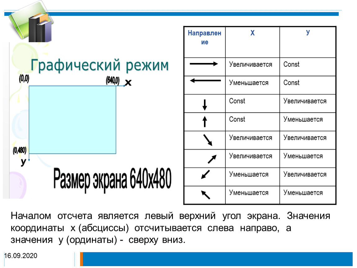 Графические возможности языка паскаль проект