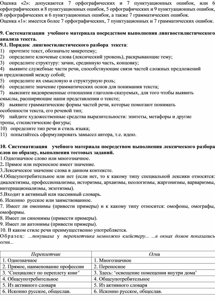 МЕТОДИЧЕСКИЕ УКАЗАНИЯ по выполнению самостоятельной работы студентов по  дисциплине Русский язык специальность 21.02.