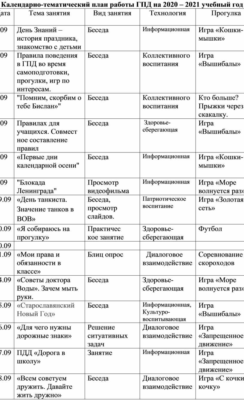 Рабочая программа группы продлённого дня 1 - 4 классов