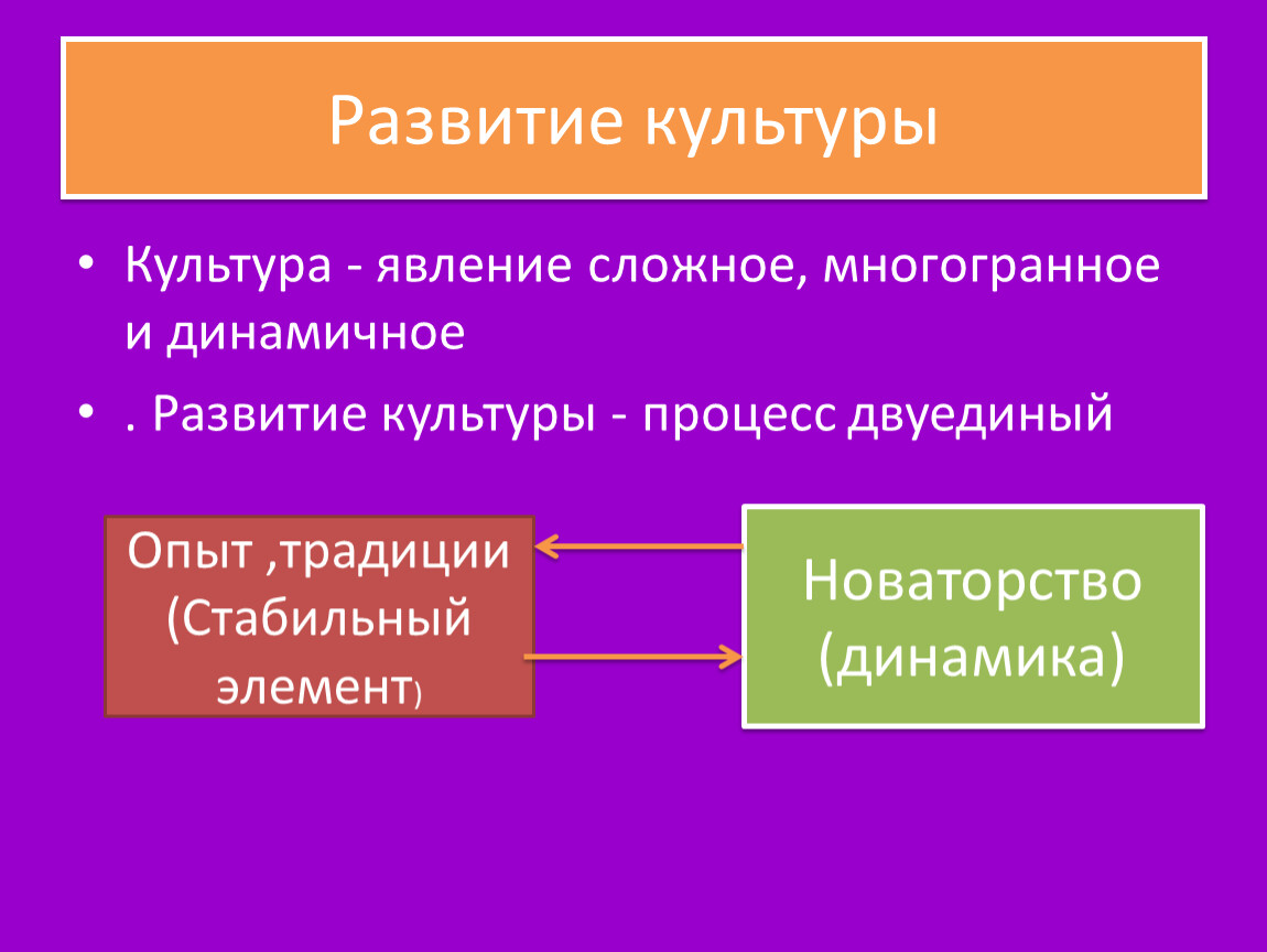 5 культура как явление. Развитие культуры процесс Двуединый. Традиции и новаторство в культуре. Культурные явления. Феномен культуры.