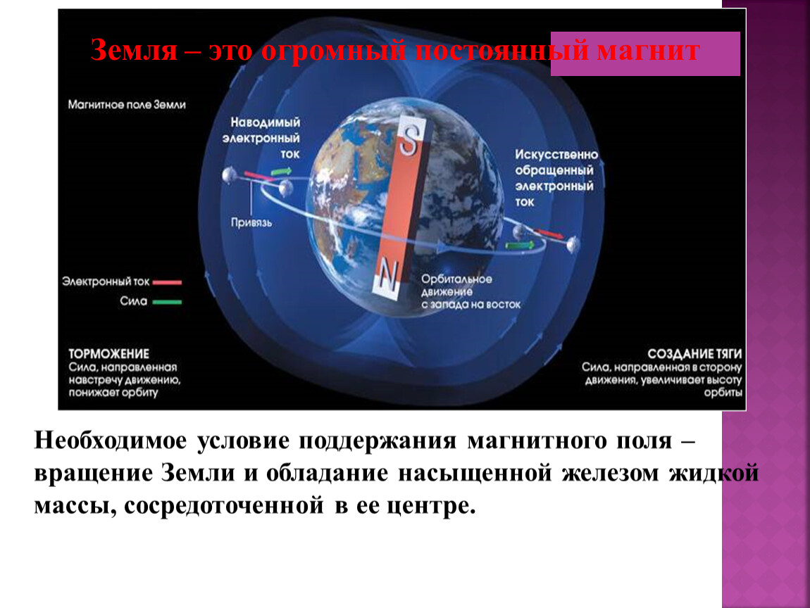 Постоянные магниты магнитное поле постоянных магнитов магнитное поле земли 8 класс презентация