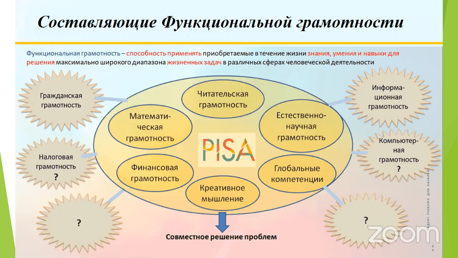 Область знаний деятельности. Функциональная грамотность. Составляющие функциональной грамотности. Функциональняграмотность. Виды функциональной грамотности учащихся.