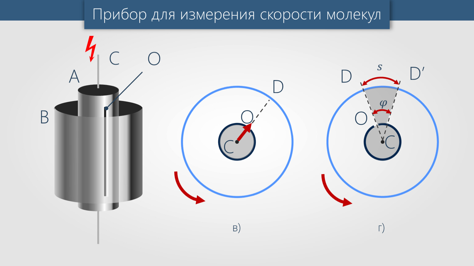 Схема опыта штерна