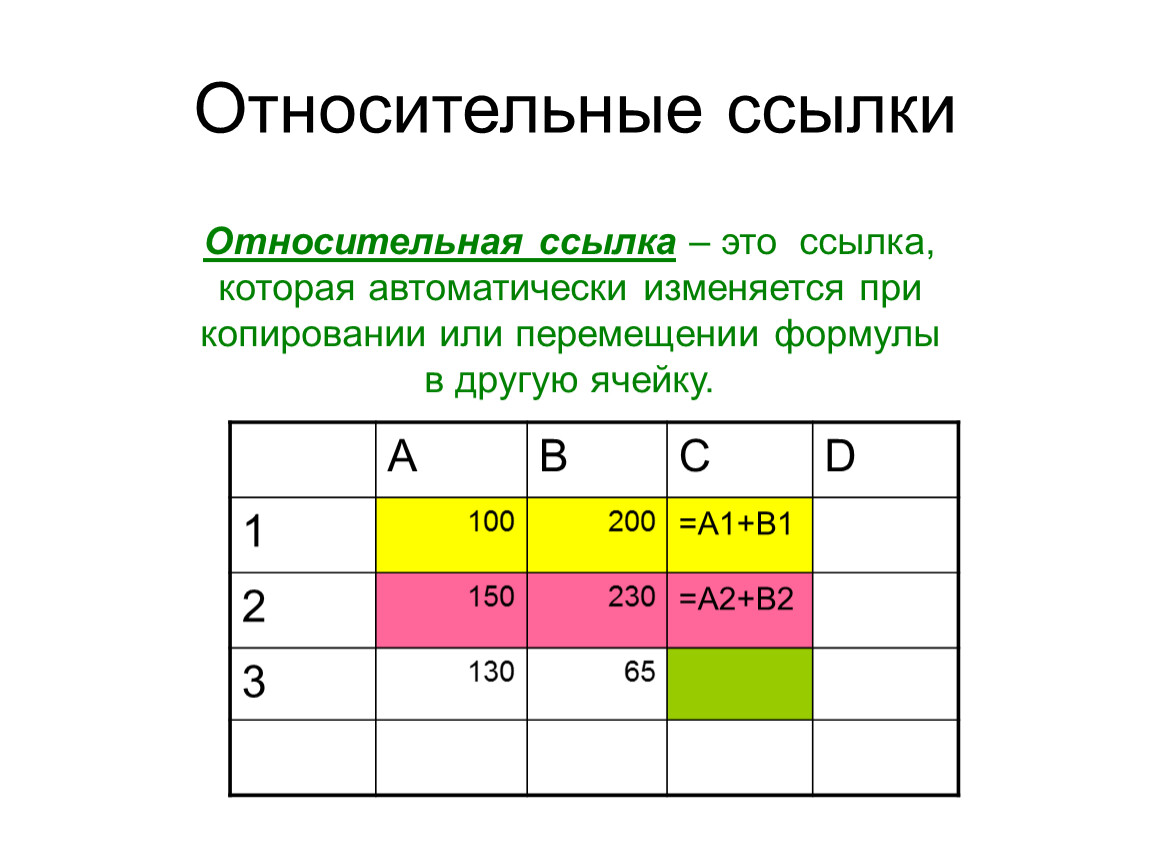 Перемещение ссылок. Относительная ссылка. Относительная ссылка при копировании. Относительная ссылка на другую ячейку. При копировании в электронной таблице относительные ссылки.