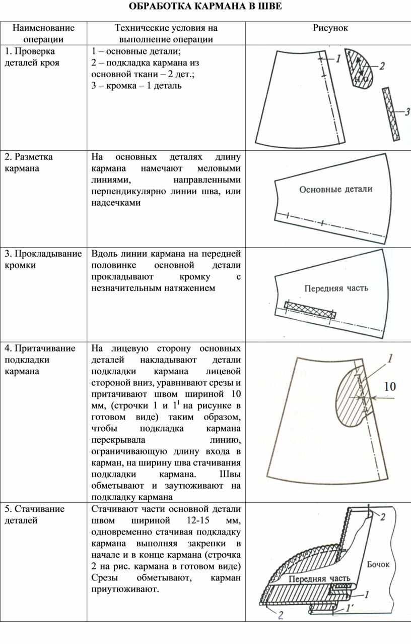 Инструкционная карта по обработке накладного кармана