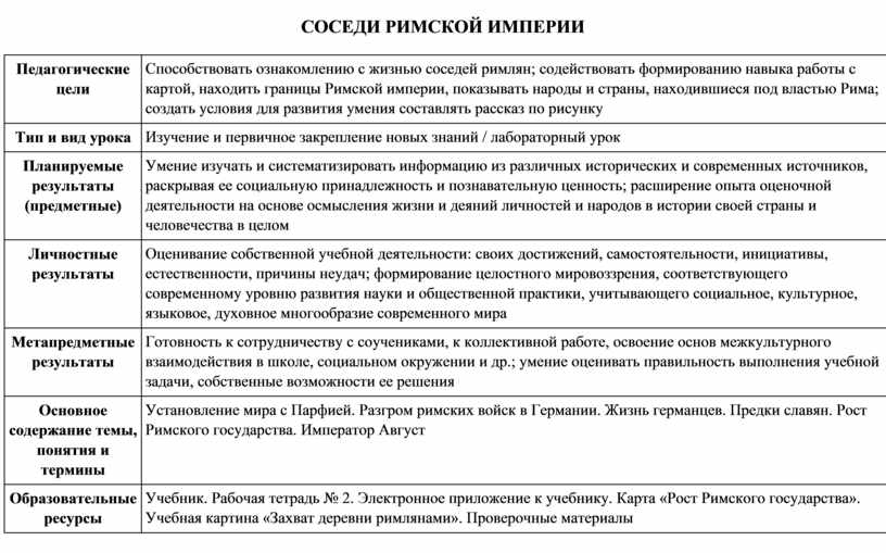 Схема соседи римской империи 5 класс