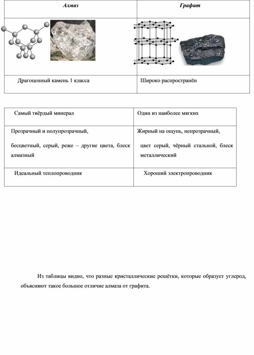 Проект камни