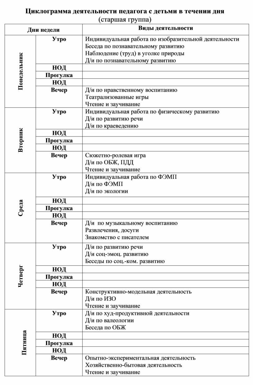 Циклограмма деятельности педагога с детьми в течении дня