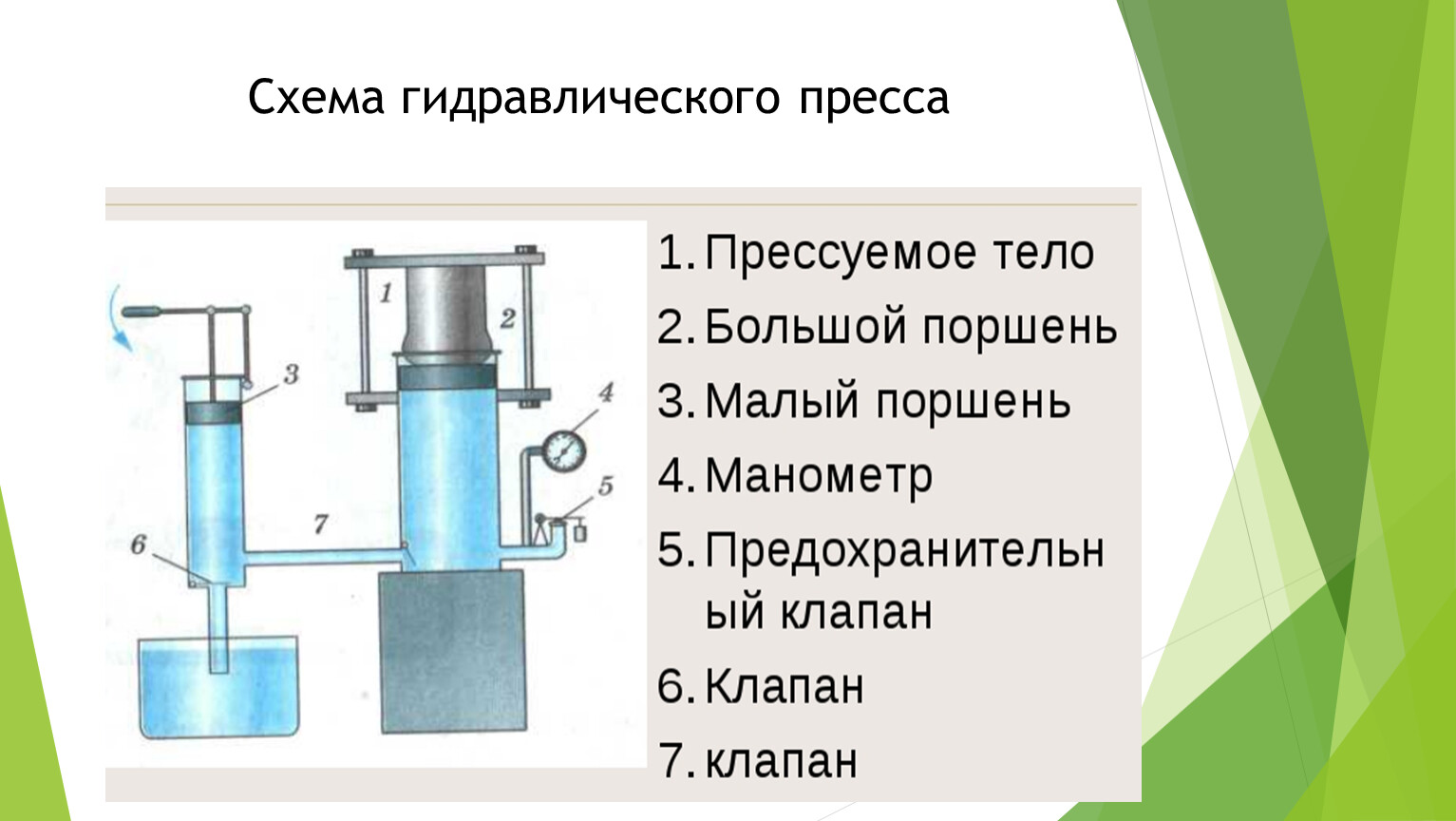 Схема гидравлического пресса