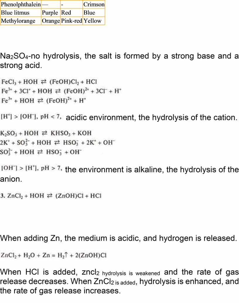 Реферат: Rates Of Reaction Sodium Chloride
