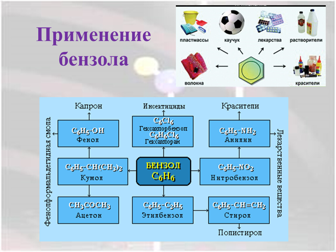 Применение аренов презентация