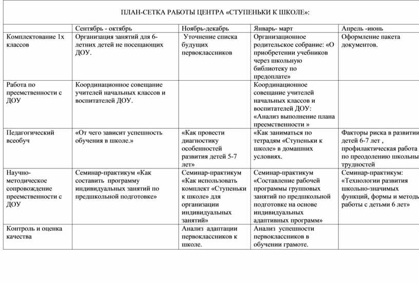 План сетка на апрель начальная школа