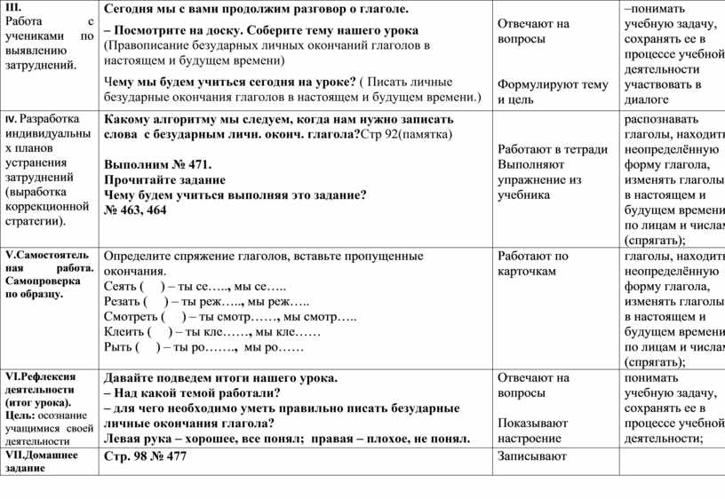 Технологическая карта урока по русскому языку 3 класс времена глаголов