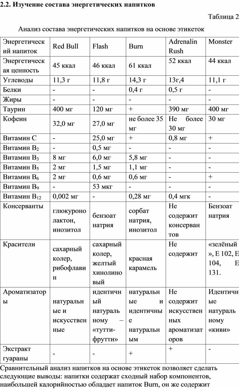 Пиво и энергетические напитки нужны ли они молодежи проект по обж