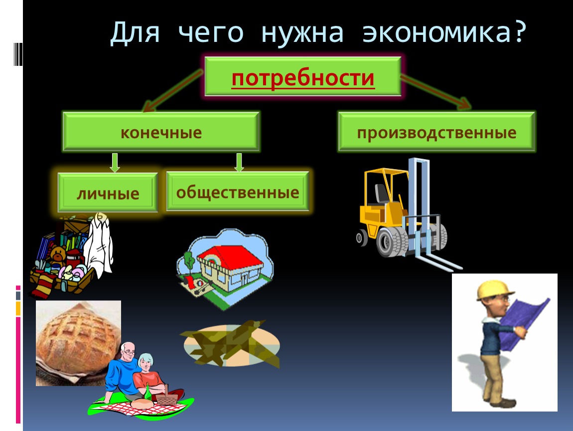 Окружающий мир 2 класс экономика презентация. Для чего нужна экономика. Презентация на тему экономика. Что нужно для экономики. Для чего нужна геномика.