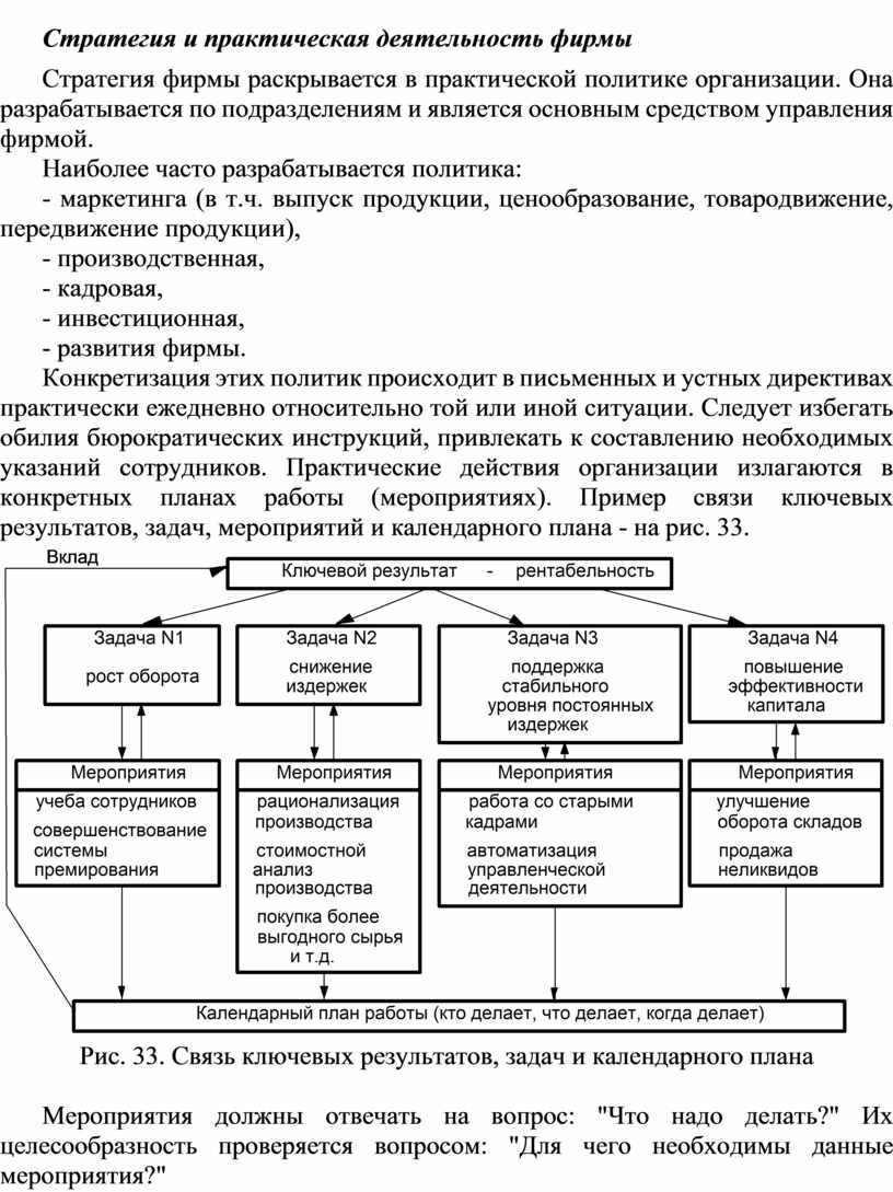 План эффективная деятельность фирмы