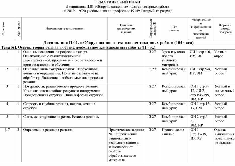 Контрольная работа по теме Токарные операциии, назначение режимов резания