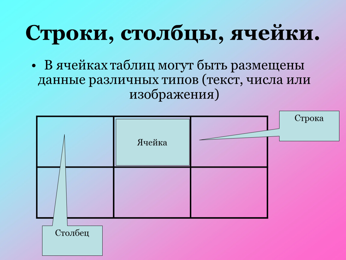 Строки в табличной. Строка и столбец. Строки и Столбцы. Ячейки Столбцы строки. Таблица строка столбец ячейка.