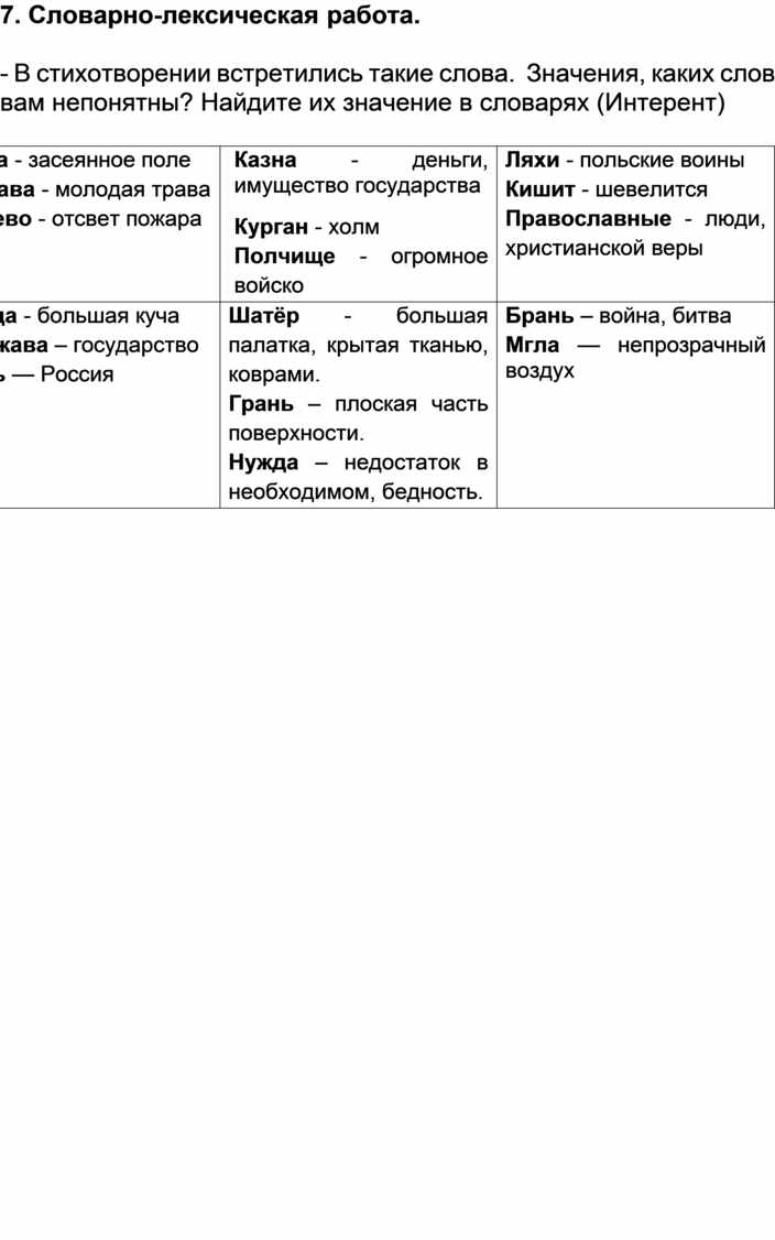 И с никитин русь образ родины в поэтическом тексте 4 класс презентация