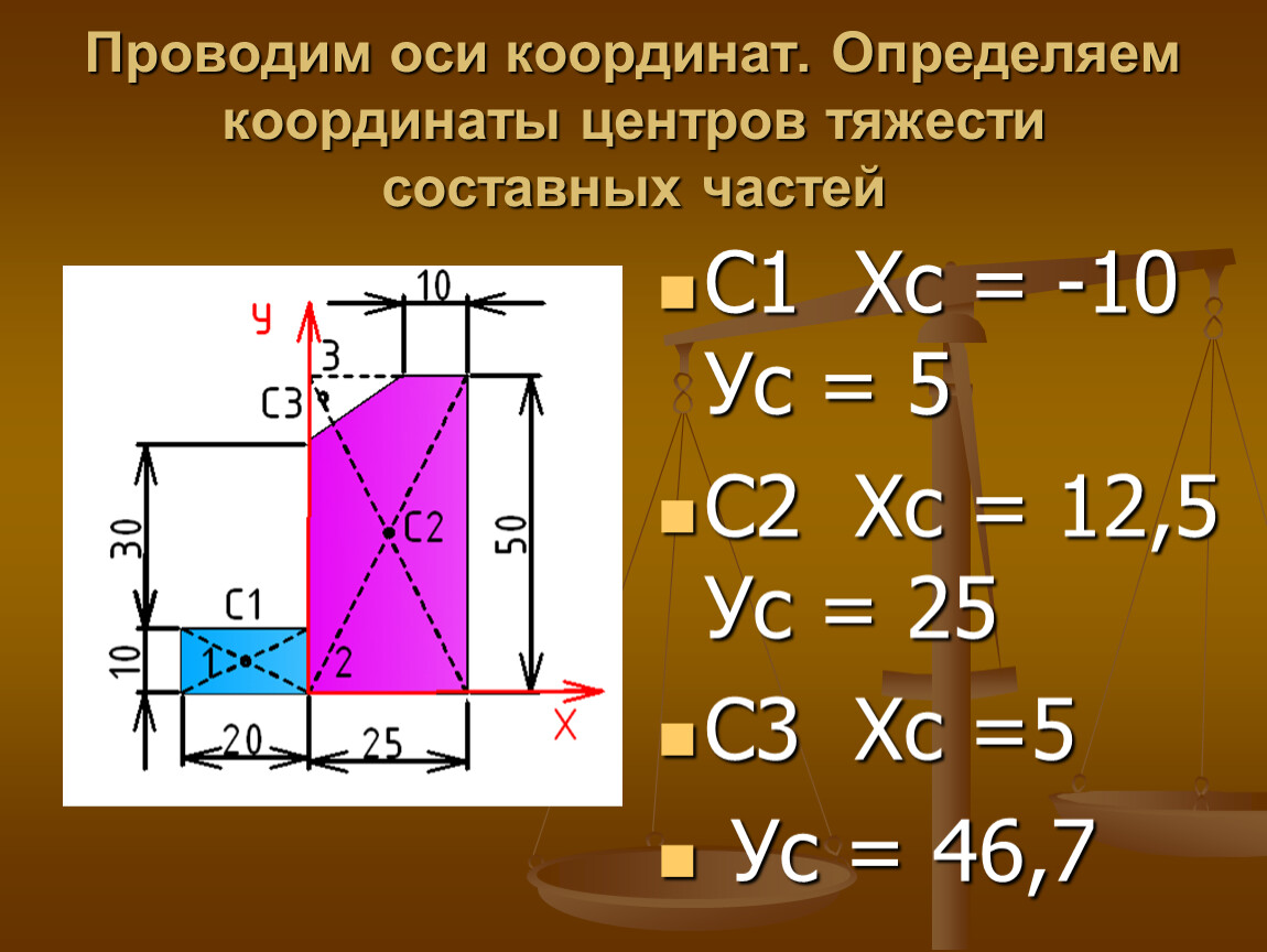 Формулы для определения центра тяжести