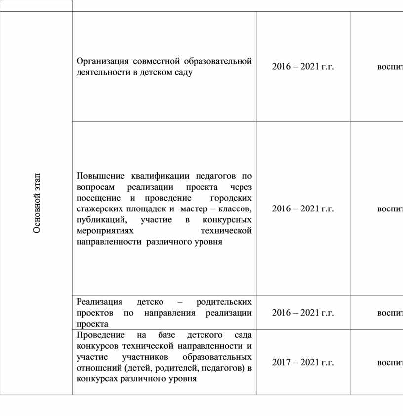 План развития личного подсобного хозяйства как заполнить