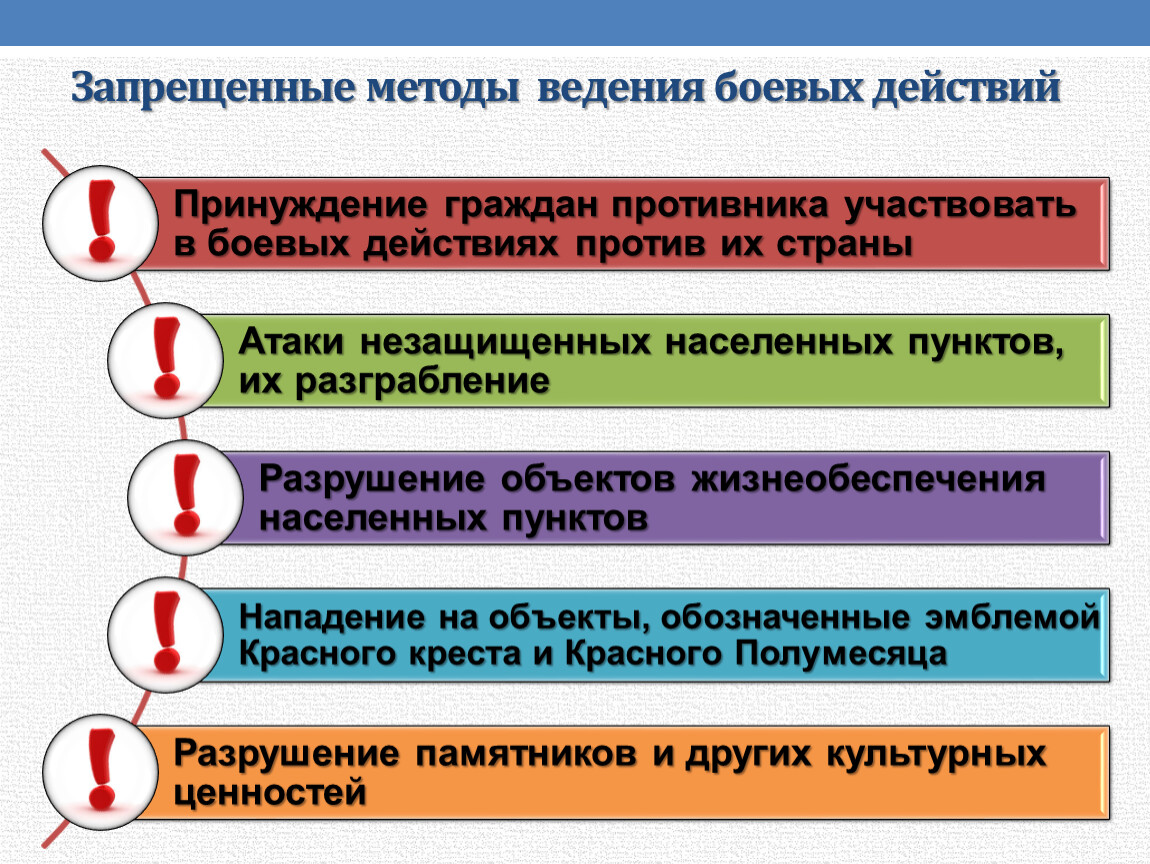 Запрещенный способ. Запрещенные средства и методы ведения военных действий. Запрещенные средства ведения военных действий Международное право. Запрещенные способы методы и средства ведения боевых действий. Методы ведения военных действий.