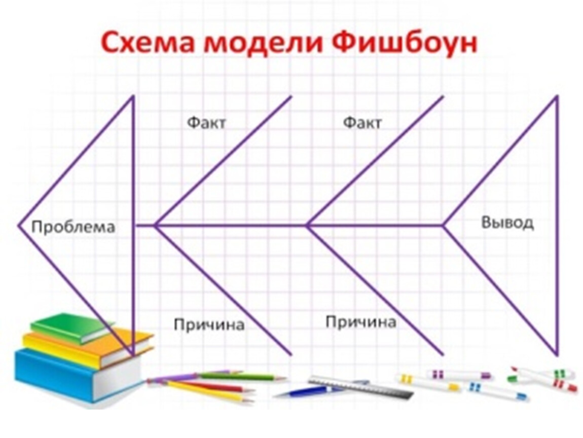 Фишбоун схема