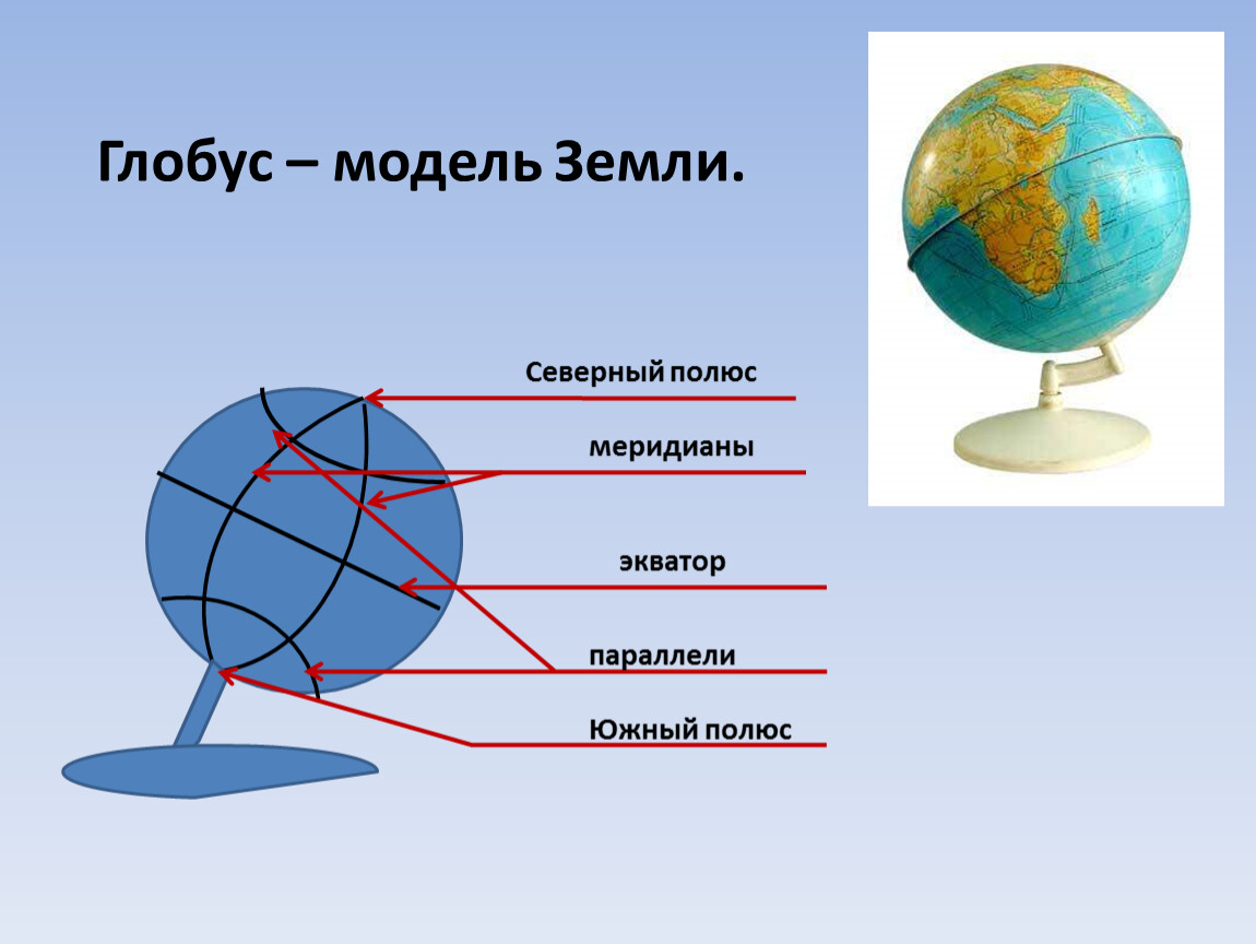 Картинки модель земли