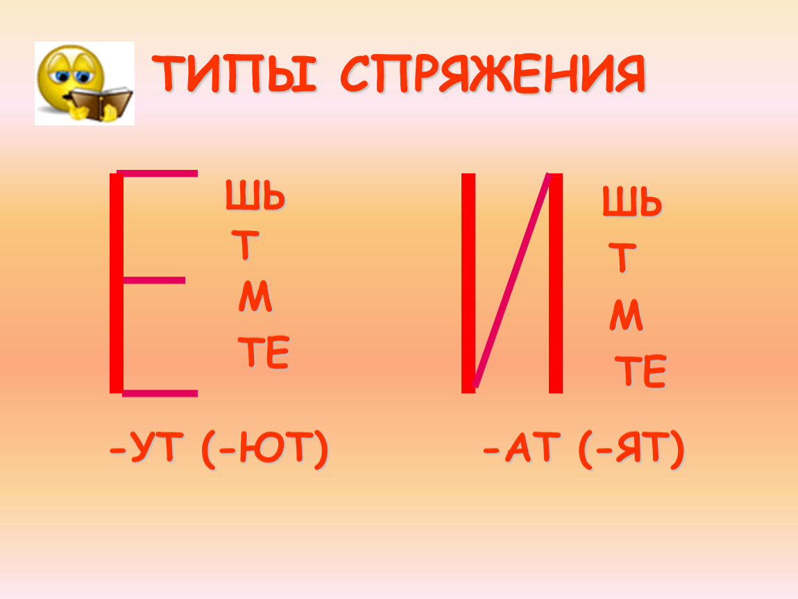 Спряжение глаголов 4 класс. Спряжение глаголов. Типы спряжения глаголов. АТ ят УТ ют в глаголах. АТ ят 1 спряжение.