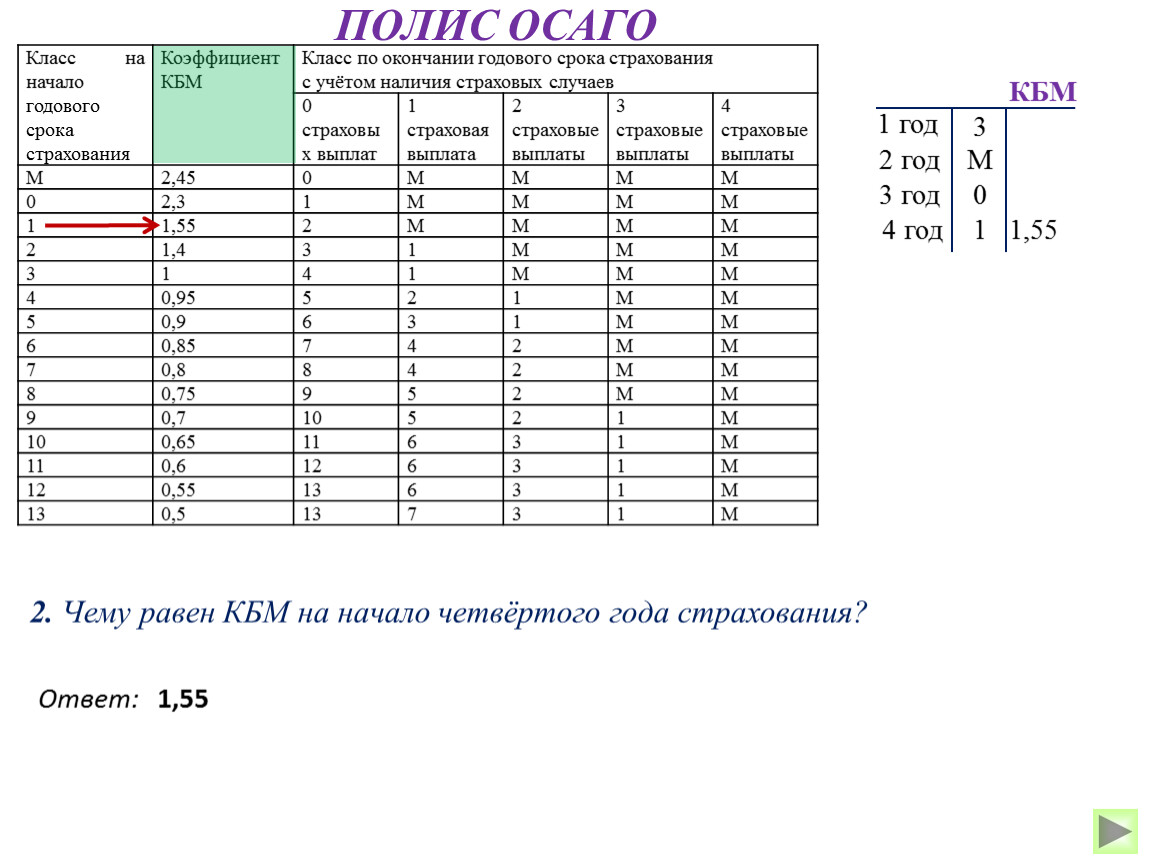 Срок полиса осаго