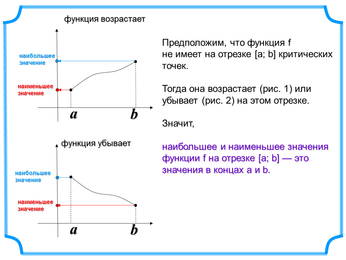 Найти наибольшее значение функции на множестве