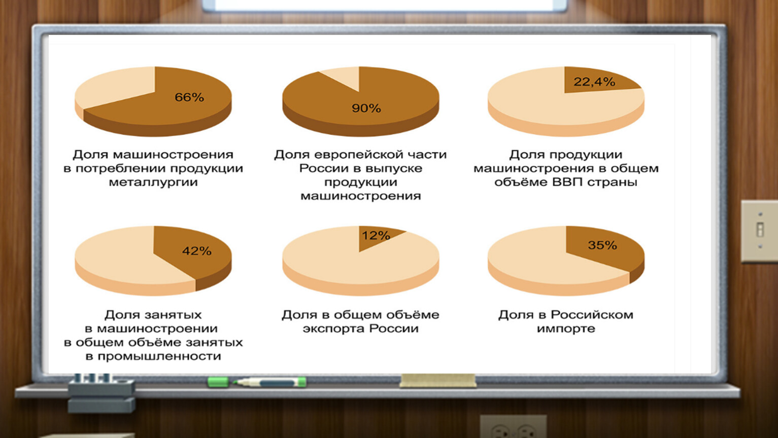 Потребителями продукции машиностроения являются. Доля машиностроения в ВВП. ВВП машиностроения в России. Доля машиностроения в России. Машиностроение России плюсы.