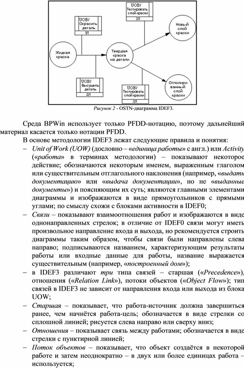 Выполнение измерений характеристик кода в среде visual studio практическая работа