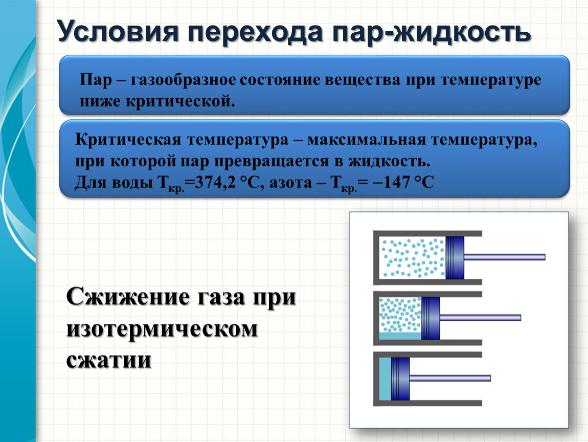 Температура перехода. Фазовый переход пар жидкость. Состояние вещества при температуре ниже критической. Газообразное состояние вещества при температуре ниже критической. Переход газа в жидкость.