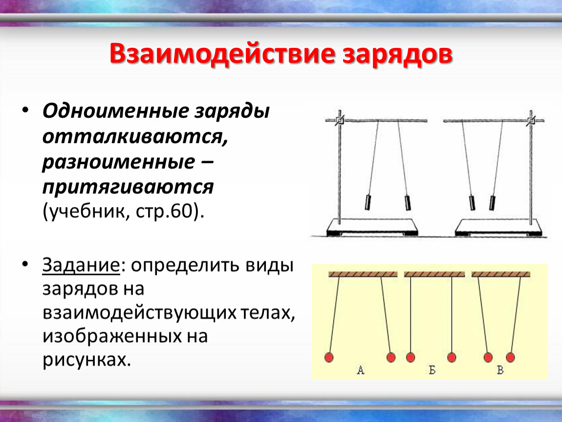 Пояснить взаимодействие электрических зарядов пользуясь рисунками