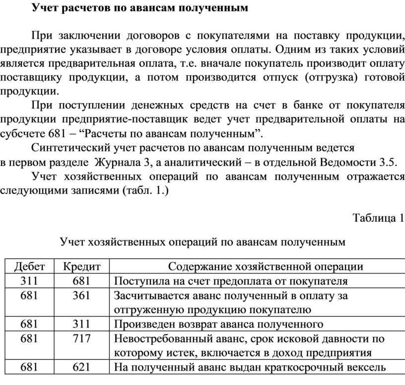 Учет расчетов по авансам полученным