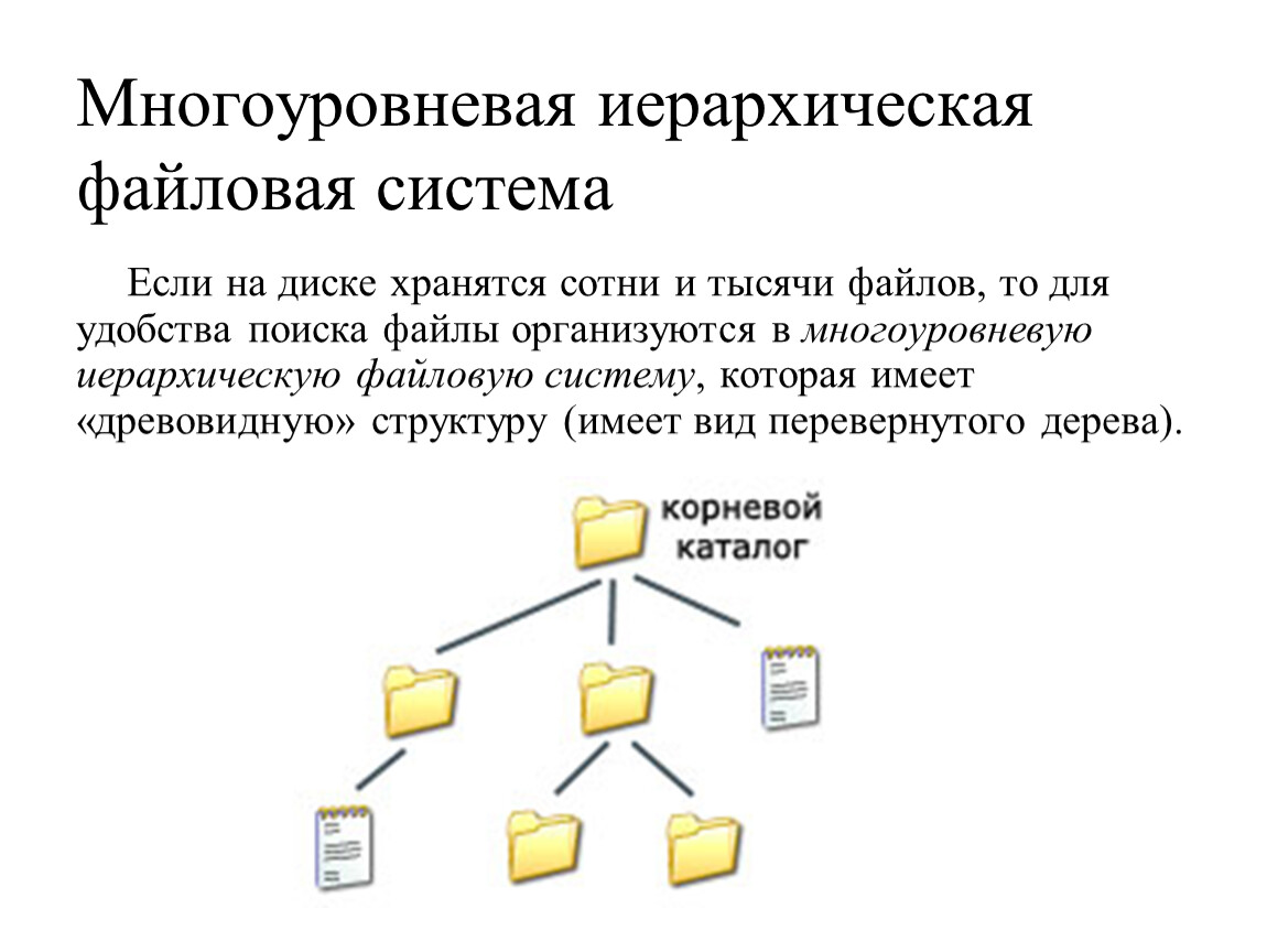 Файловая система. Из чего состоит файловая система. Файловые системы структура файловой системы. Многоуровневая файловая система рабочего стола. Файловая система на целевом диске.