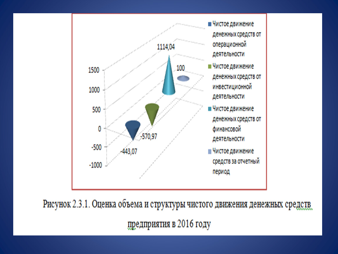 Анализ движения денежных средств курсовая. Курсовая работа анализ движений денежных средств.