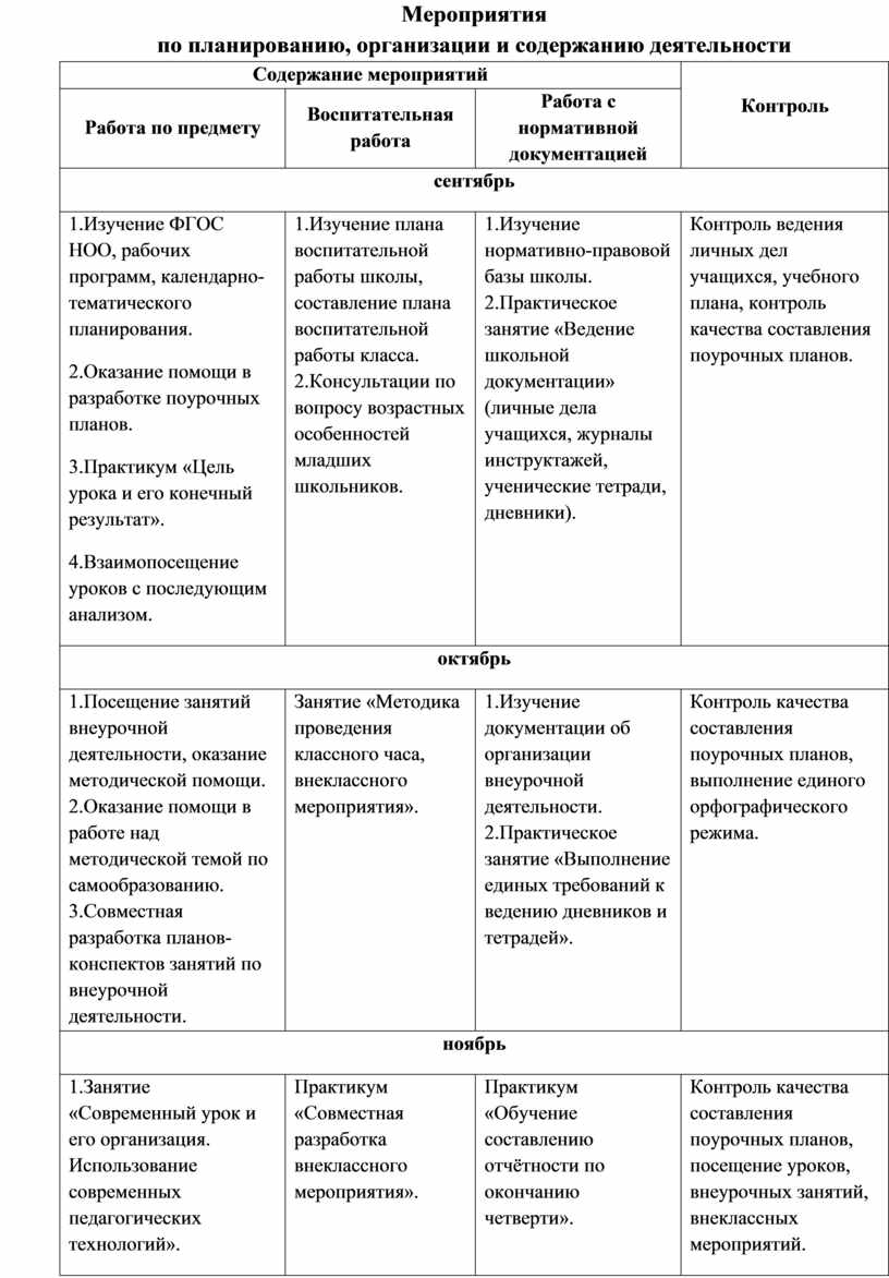 План наставничества учителя физкультуры