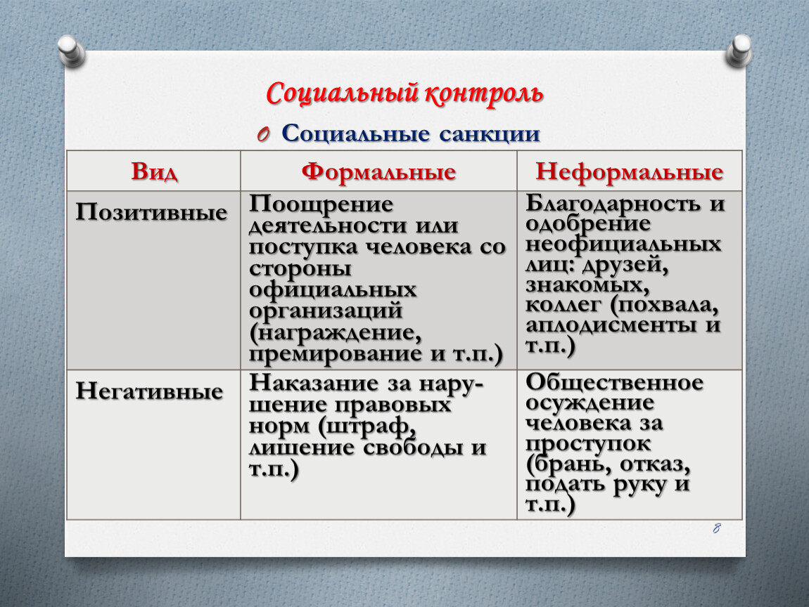 Формальные позитивные санкции