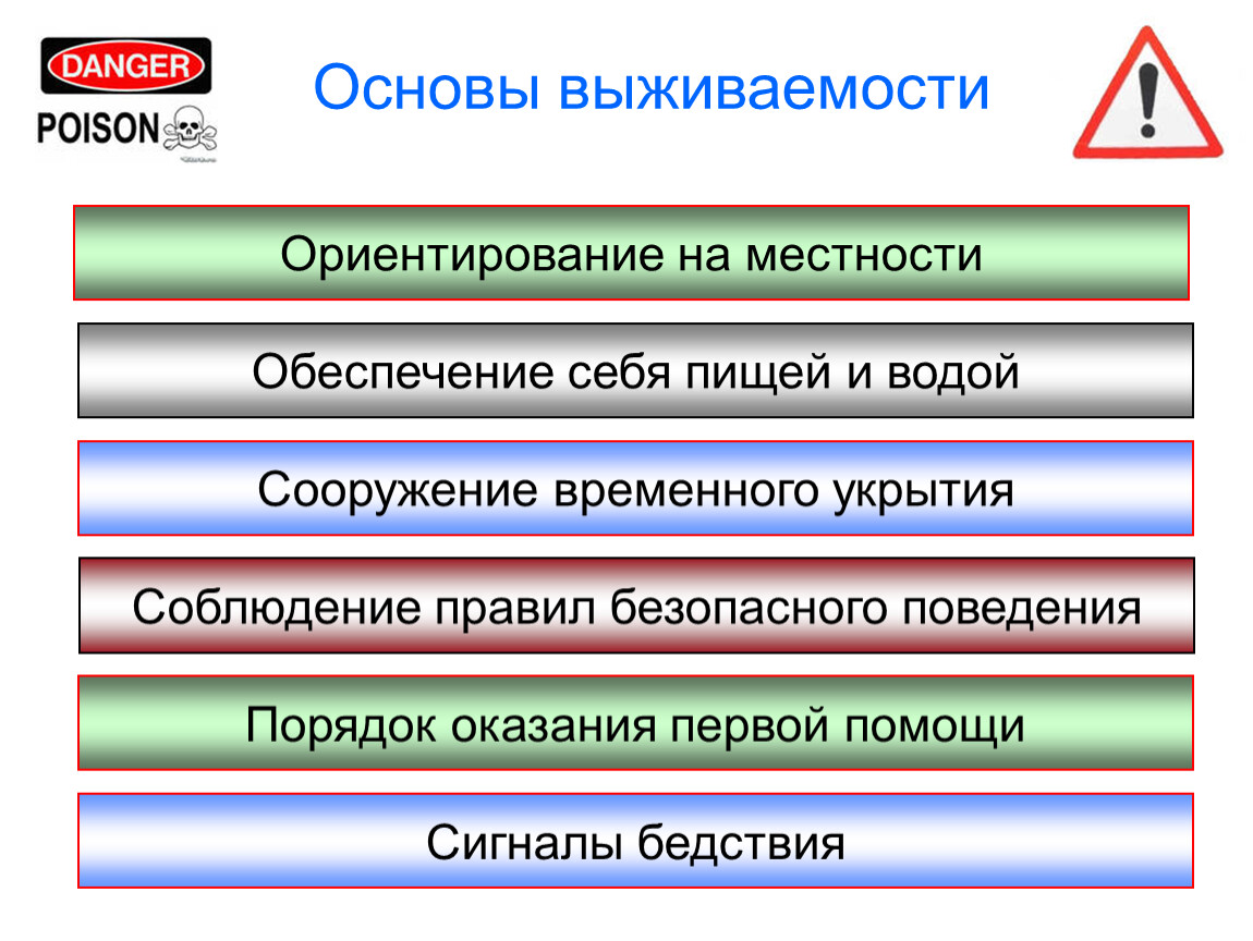 Пребывание человека. Основы выживаемости. Виды автономного пребывания. Автономное пребывание в природной среде ОБЖ 10 кл. Обеспечение себя пищей и водой.