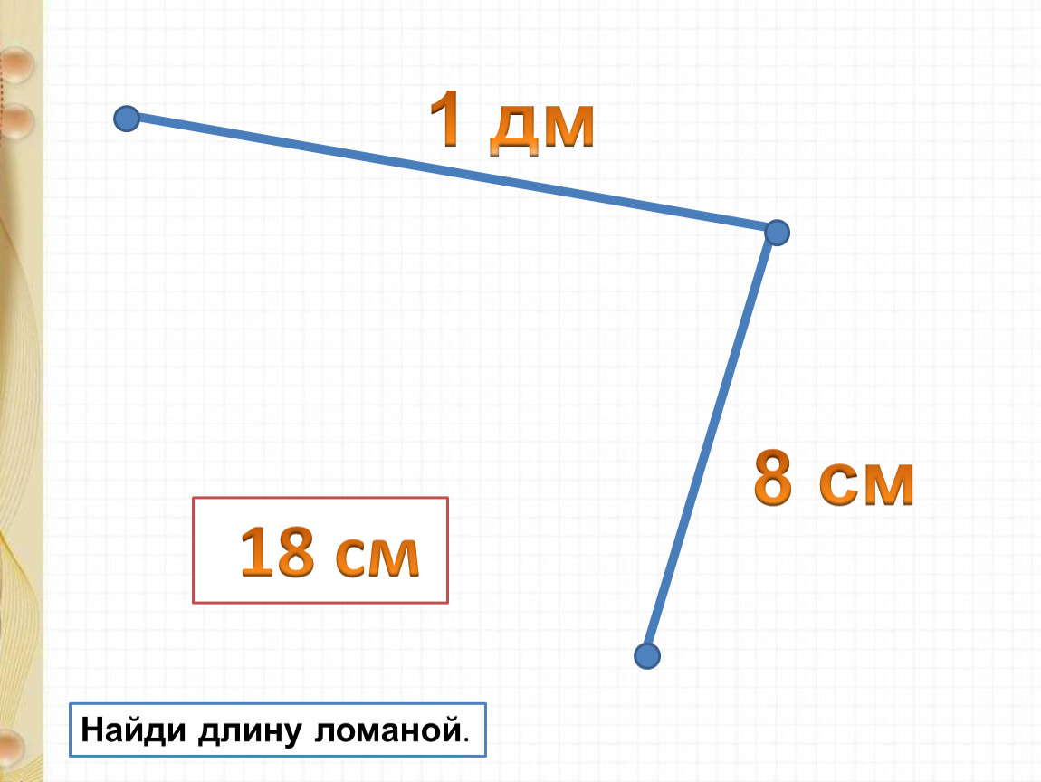 Найдите длину ломаной построенной. Нахождение длины ломаной. Как найти длину ломаной. Вычисли длину ломаной. Ломаная нахождение длины ломаной.