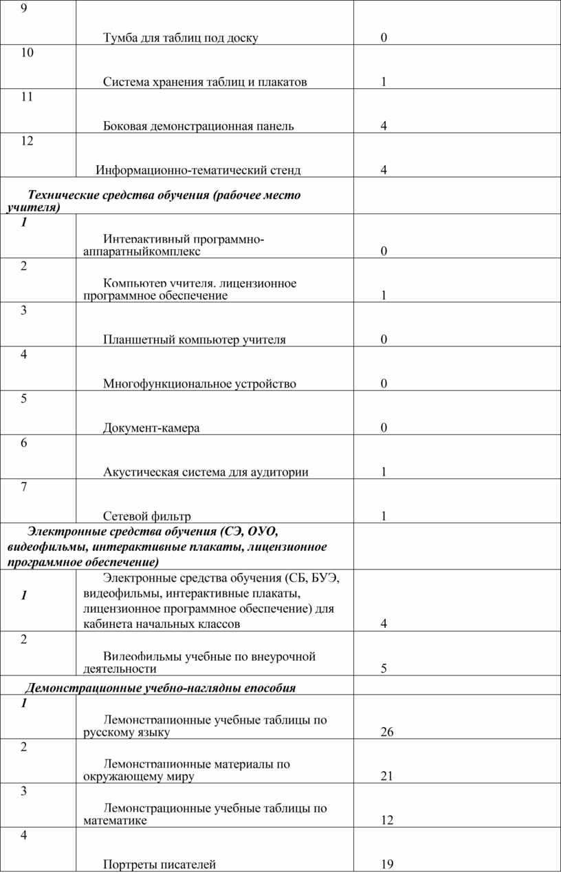 Тумба для таблиц под доску