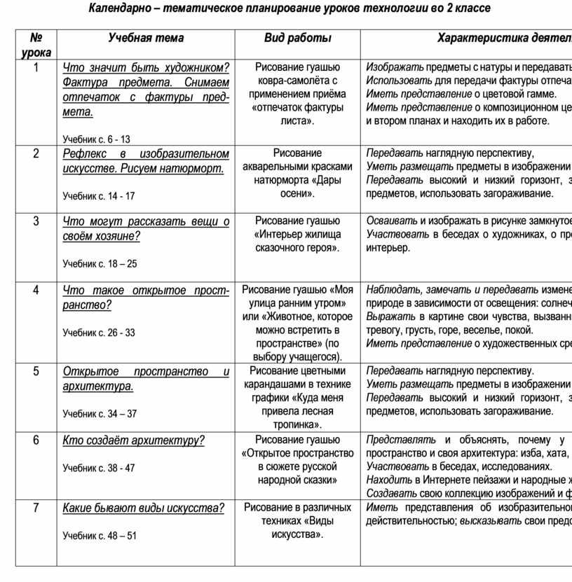 Календарно тематический план по изо 2 класс