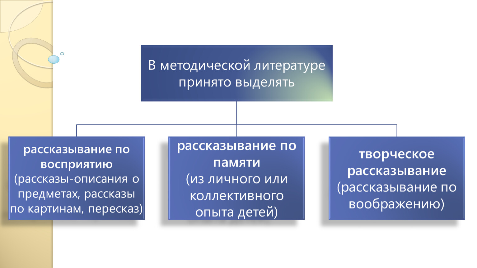 Презентация на тему: 