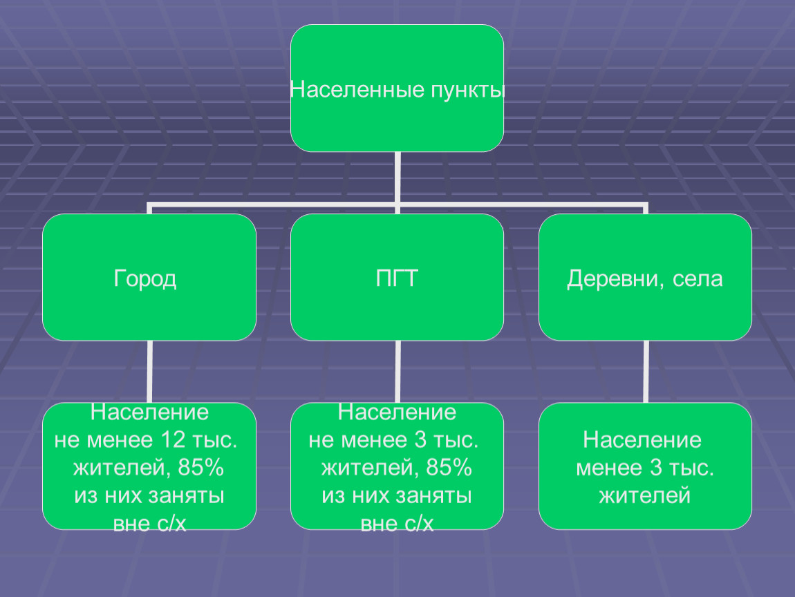 Презентация по географии на тему 