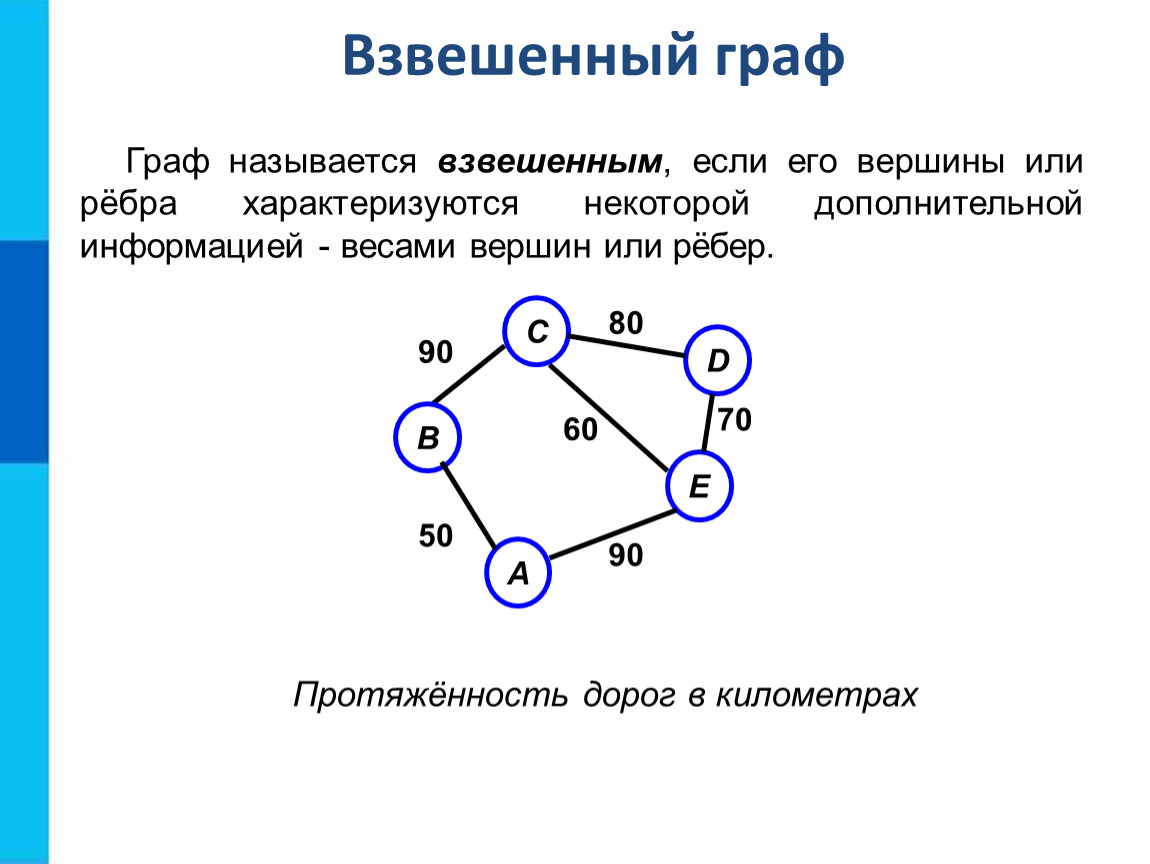 ГРАФИЧЕСКИЕ ИНФОРМАЦИОННЫЕ МОДЕЛИ