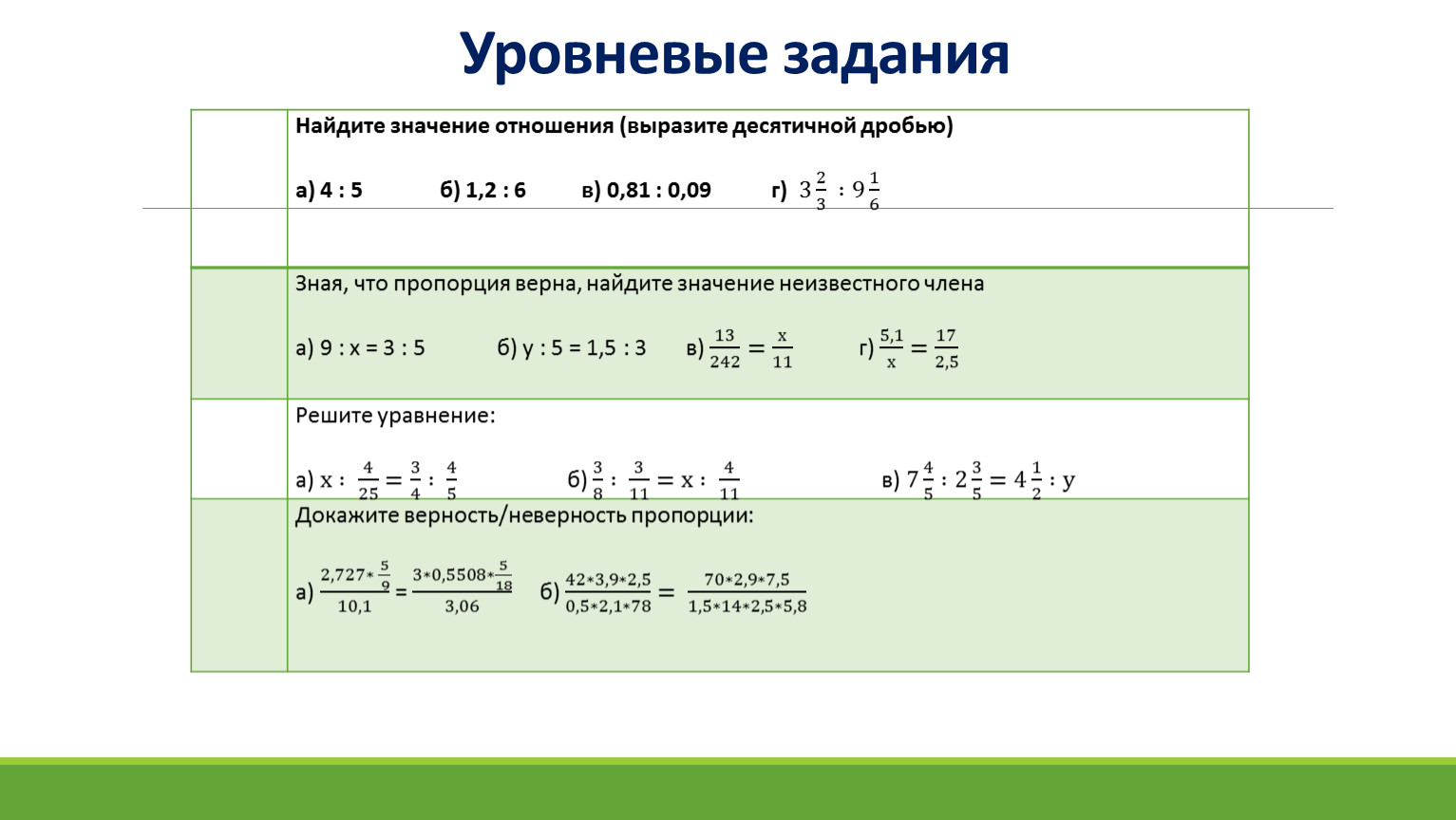 Найдите значение десятичной дроби. Найдите значение отношения (выразите десятичной дробью). Уровневые задания. Отношение десятичных дробей. Найдите значения отношения и выразите десятичной дробью 4=5.